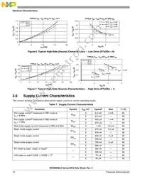 MC9S08QA4CPAE Datasheet Page 10