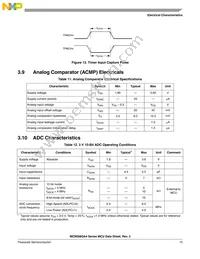 MC9S08QA4CPAE Datasheet Page 15