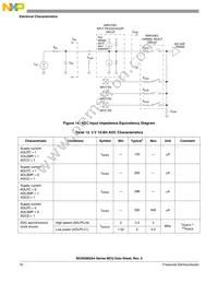 MC9S08QA4CPAE Datasheet Page 16