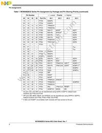 MC9S08QE32CFMR Datasheet Page 10