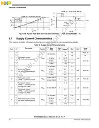 MC9S08QE32CFMR Datasheet Page 18