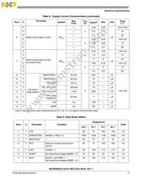 MC9S08QE32CFMR Datasheet Page 19