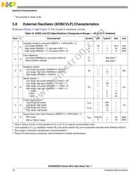 MC9S08QE32CFMR Datasheet Page 20