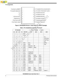 MC9S08QE8CWL Datasheet Page 8