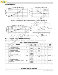 MC9S08QE8CWL Datasheet Page 16