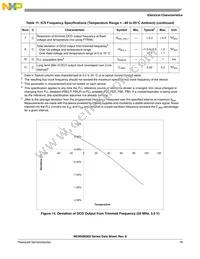 MC9S08QE8CWL Datasheet Page 21