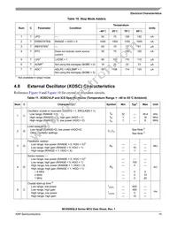 MC9S08QL8CTJ Datasheet Page 15