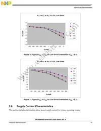 MC9S08SE8VRL Datasheet Page 15