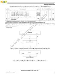 MC9S08SE8VRL Datasheet Page 19