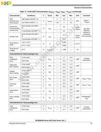 MC9S08SE8VRL Datasheet Page 23