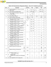 MC9S08SF4MTG Datasheet Page 9