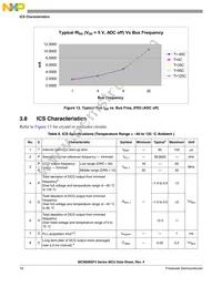 MC9S08SF4MTG Datasheet Page 16