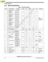 MC9S08SF4MTG Datasheet Page 20