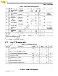 MC9S08SF4MTG Datasheet Page 21