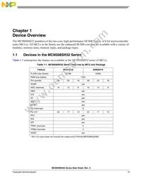 MC9S08SH16VTJR Datasheet Page 19