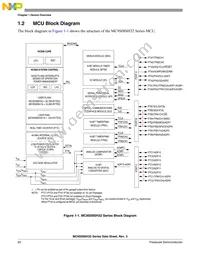 MC9S08SH16VTJR Datasheet Page 20