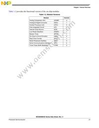 MC9S08SH16VTJR Datasheet Page 21