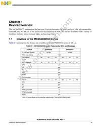 MC9S08SH32VWL Datasheet Page 19