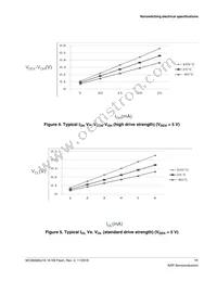 MC9S08SU16VFK Datasheet Page 11