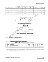 MC9S08SU16VFK Datasheet Page 17