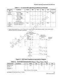 MC9S08SU16VFK Datasheet Page 21