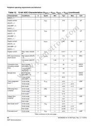 MC9S08SU16VFK Datasheet Page 22