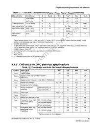 MC9S08SU16VFK Datasheet Page 23