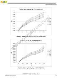 MC9S08SV8CLC Datasheet Page 17