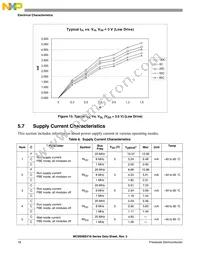 MC9S08SV8CLC Datasheet Page 18