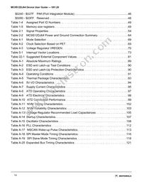 MC9S12A32CFUER Datasheet Page 14