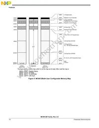 MC9S12B256CPVE Datasheet Page 10
