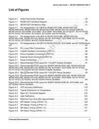 MC9S12DG128MPVER Datasheet Page 13