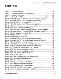 MC9S12DG128MPVER Datasheet Page 15
