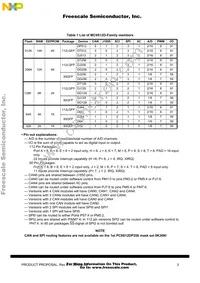 MC9S12DJ128MFUE Datasheet Page 3