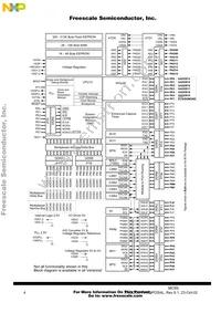 MC9S12DJ128MFUE Datasheet Page 4