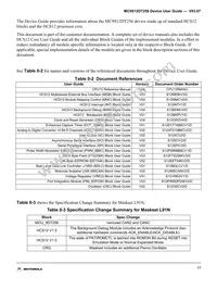MC9S12DT256VFUE Datasheet Page 17
