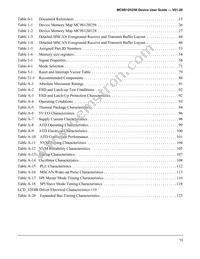 MC9S12H128VFVE Datasheet Page 13