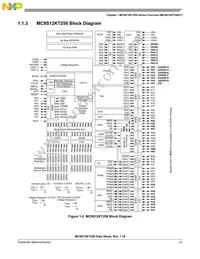 MC9S12KT256VPVE Datasheet Page 21