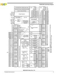 MC9S12XDT512CAAR Datasheet Page 9