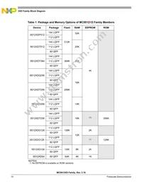 MC9S12XDT512CAAR Datasheet Page 10
