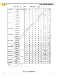 MC9S12XDT512CAAR Datasheet Page 11