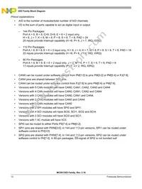 MC9S12XDT512CAAR Datasheet Page 12