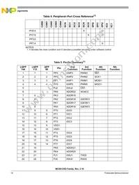 MC9S12XDT512CAAR Datasheet Page 14