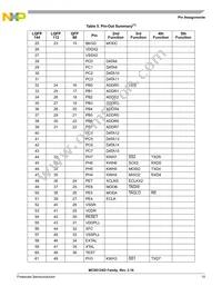 MC9S12XDT512CAAR Datasheet Page 15