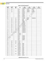 MC9S12XDT512CAAR Datasheet Page 16