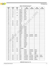 MC9S12XDT512CAAR Datasheet Page 17