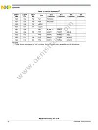 MC9S12XDT512CAAR Datasheet Page 18