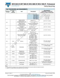 MCA12060D1789DP500 Datasheet Page 10
