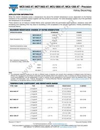 MCA1206MD1001BP100 Datasheet Page 2