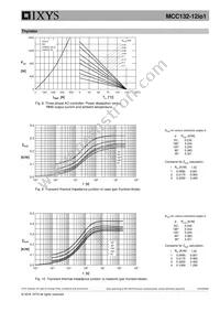 MCC132-12IO1 Datasheet Page 6